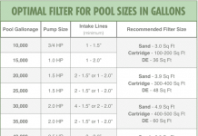 Pool Filter Size Chart